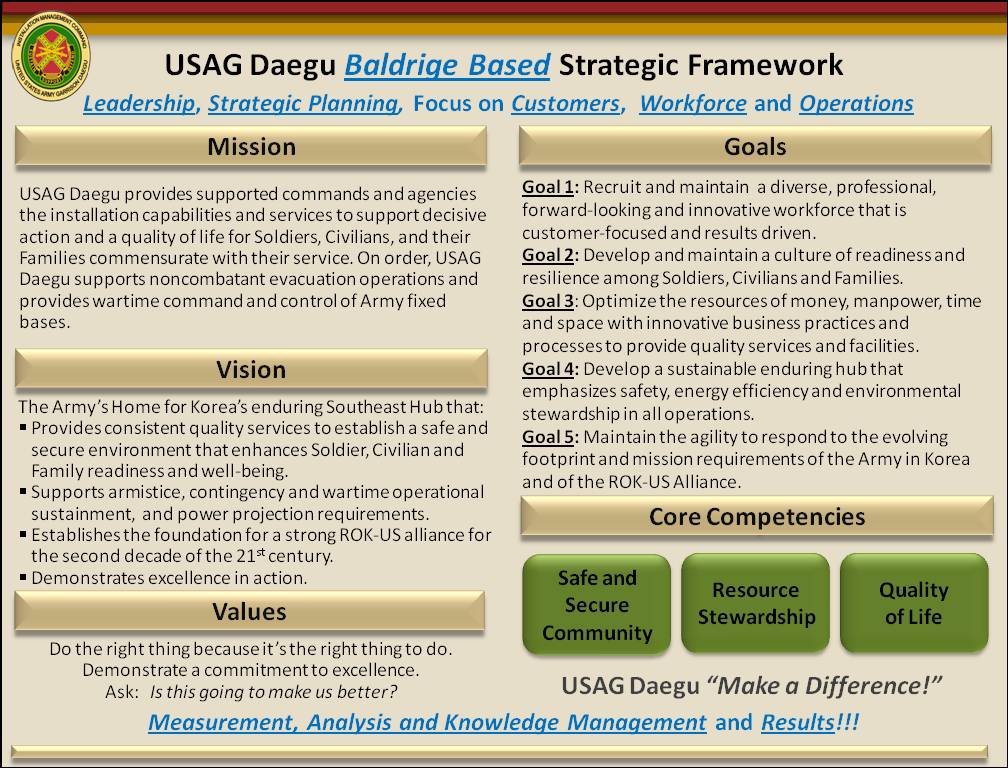 USAG daegu Mision, Vision and Goals